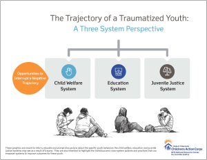 Trauma Graphic Cover